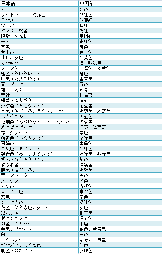 タオバオ 服 靴のサイズ表記と色の表記 転送ネコ