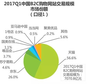 中国主流なネットショップ 中国ecサイト ランキング 転送ネコ