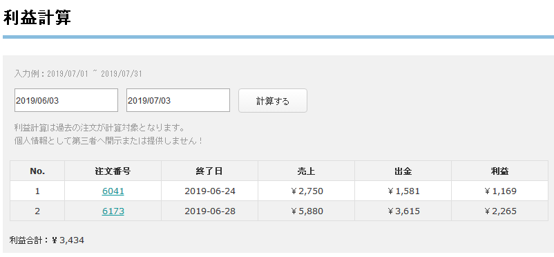 海外転売,利益
