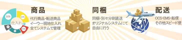 中国輸入代行